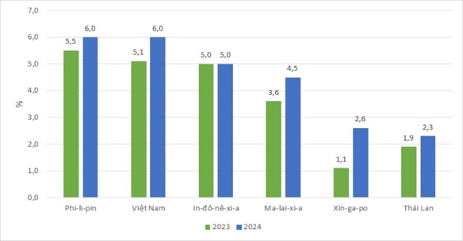 Dự báo tình hình Ok365 Nhà Cái Uy Tín 2026 thế giới quý III và 9 tháng đầu năm 2024 5