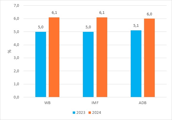Dự báo tình hình Ok365 Nhà Cái Uy Tín 2026 thế giới quý III và 9 tháng đầu năm 2024 6