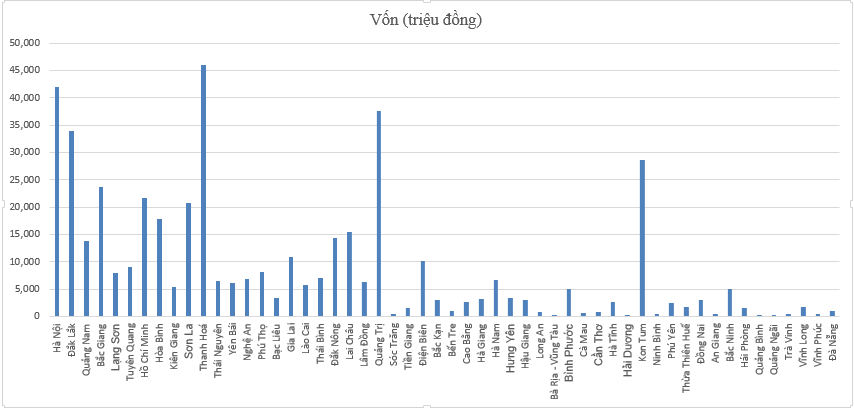 Trong tháng 7 năm 2022, có 9 OK365 Thiên đường trò chơi điện tử top 1 Châu Á không có hợp tác xã đăng ký thành lập