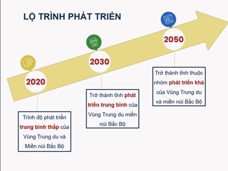 Đến 2050, Lai Châu phát triển theo trọng tâm MỘT TRỤC - HAI VÙNG - BA TRỤ CỘT