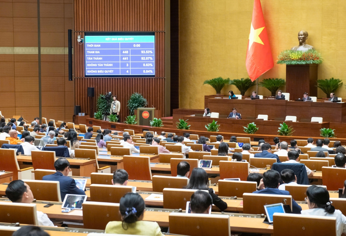 Quốc hội bấm nút thông qua Luật Ok365 vina thể thao, casino, slot, bắn cá và xổ số công (sửa đổi)