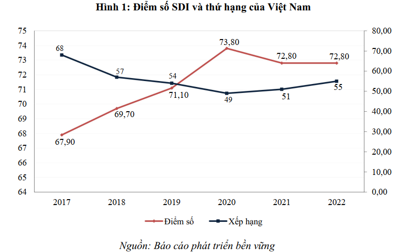 Khó khăn, thách thức trong thực hiện các mục tiêu phát triển bền vững (SDGs) là rất lớn!