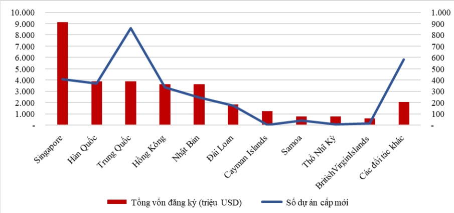 Thu hút FDI 11 tháng 2024: Nhìn từ các đối tác Ok365 vina thể thao, casino, slot, bắn cá và xổ số