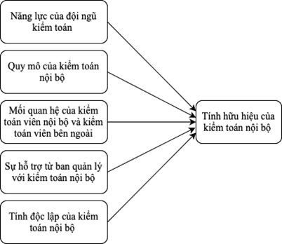 Đánh giá các yếu tố ảnh hưởng đến tính hữu hiệu Ok365.vina giải trí trực tuyến nội bộ
