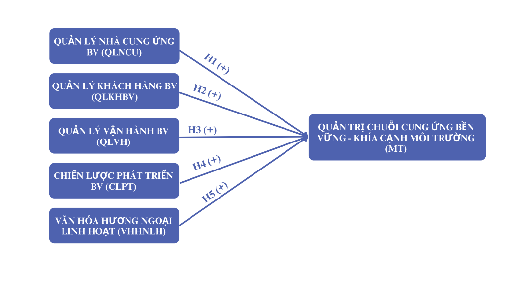 Vai trò của văn hóa Link Nhà Cái Uy Tín 2026 | Đăng Ký +65k hướng ngoại - linh hoạt trong chuỗi cung ứng bền vững: Cơ chế tác động từ khía cạnh môi trường