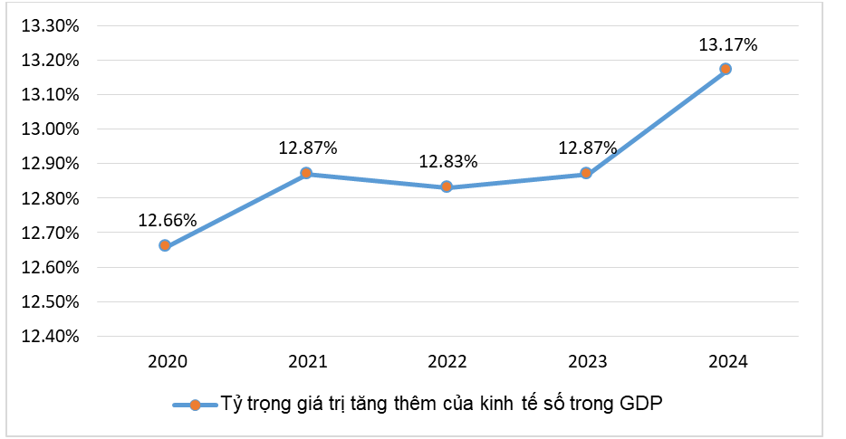 Thực trạng phát triển Ok365 Nhà Cái Uy Tín 2026 số tại Việt Nam