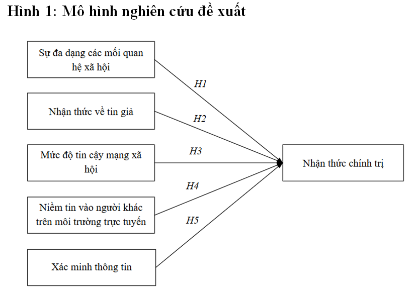 Tác động của tin giả chính trị trên mạng Trang Chủ OK365 Chính Thức Nhận 88k đến nhận thức của Ok365 vina Hà Nội
