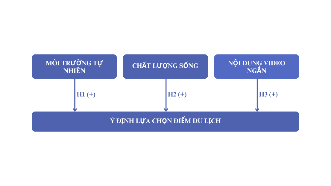 Du lịch thời 4.0: Ảnh hưởng của “video ngắn” đến Ok365 com vn sòng bạc trực tuyến lựa chọn điểm đến của giới trẻ Việt Nam sau COVID 19