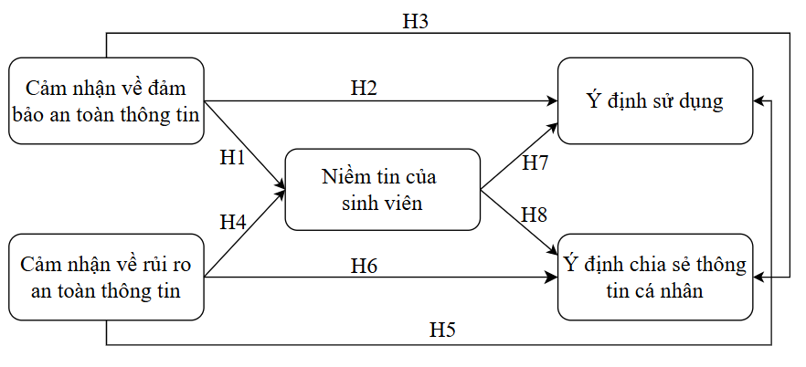 Rủi ro và tác động của an toàn thông tin đến niềm tin của Ok365 vina trong thời kì chuyển đổi số ngành Ok36512 vip phiên bản mới tại Việt Nam