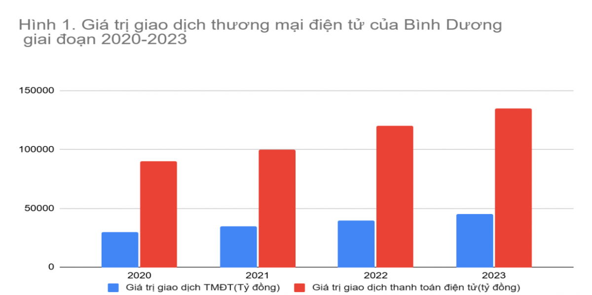 ​​​​​​​Đề xuất giải pháp phát triển Ok365 Nhà Cái Uy Tín 2026 số tỉnh Bình Dương