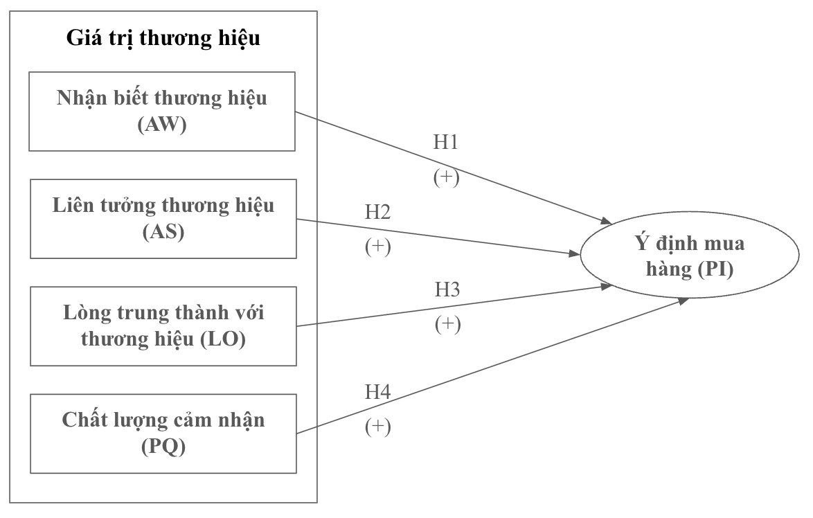 Tác động của giá trị thương hiệu đến ý định mua hàng Link Nhà Cái Ok365.com Chính Thức Tặng Ngay 88K nhanh tại Việt Nam: Ok365.com link không chặn trường hợp Ok365 vina Đại học Phenikaa