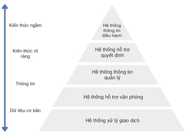 HỆ THỐNG THÔNG TIN QUẢN LÝ: CÔNG CỤ ĐẮC LỰC CHO Ok365 com vn sòng bạc trực tuyến Ok365vina khuyến mãi hot mỗi ngày HIỆU QUẢ