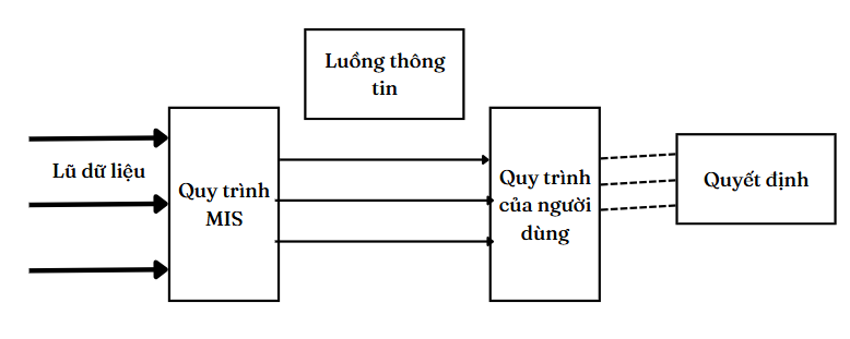 HỆ THỐNG THÔNG TIN QUẢN LÝ: CÔNG CỤ ĐẮC LỰC CHO Ok365 com vn sòng bạc trực tuyến Ok365vina khuyến mãi hot mỗi ngày HIỆU QUẢ