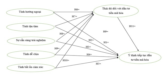 Tác động của các đặc điểm tính cách đến ý định tiếp tục Ok365 vina thể thao, casino, slot, bắn cá và xổ số tiền mã hóa: Vai trò trung gian của thái độ nhà Ok365 vina thể thao, casino, slot, bắn cá và xổ số cá nhân tại TP. Hồ Chí Minh