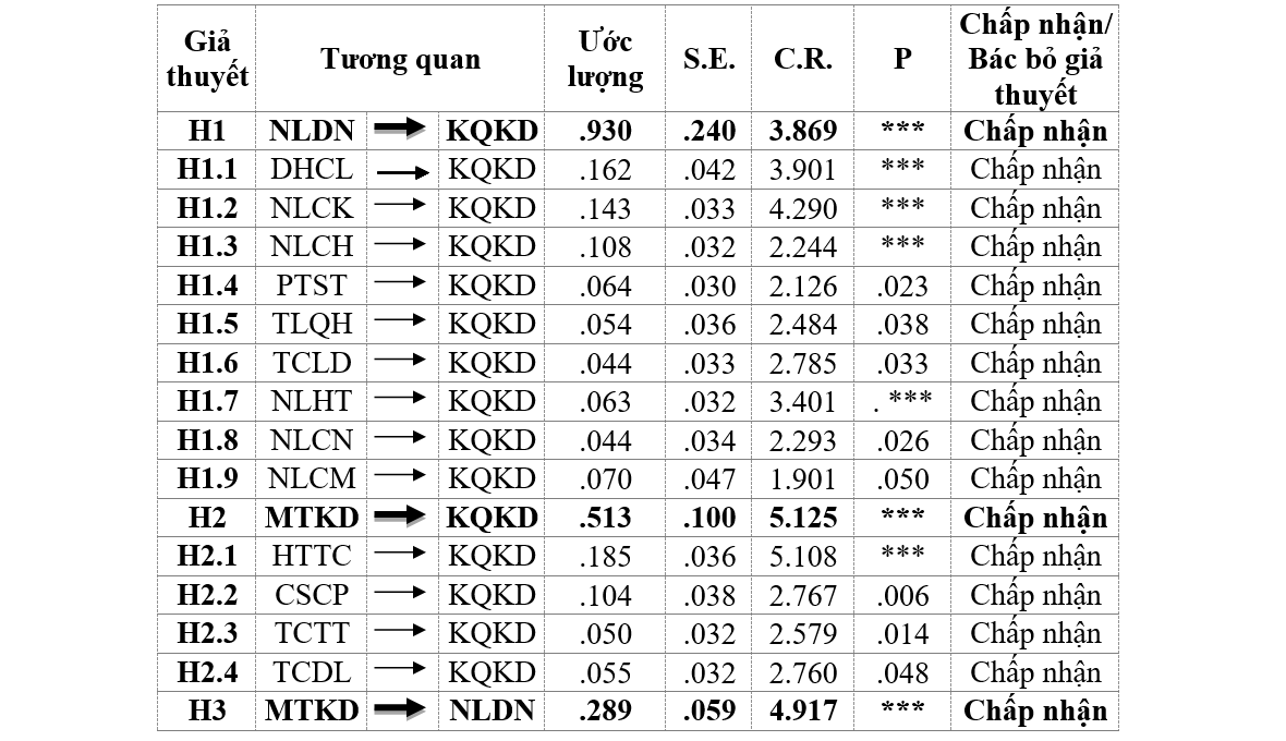 Tác động của năng lực doanh nhân và môi trường Ok365vina khuyến mãi hot mỗi ngày đến kết quả hoạt động của Link Nhà Cái Uy Tín 2026 | Đăng Ký +65k du lịch nhỏ và vừa tại Đồng bằng sông Cửu Long