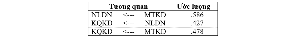 Tác động của năng lực doanh nhân và môi trường Ok365vina khuyến mãi hot mỗi ngày đến kết quả hoạt động của Link Nhà Cái Uy Tín 2026 | Đăng Ký +65k du lịch nhỏ và vừa tại Đồng bằng sông Cửu Long