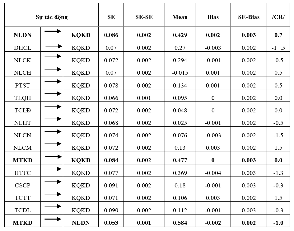Tác động của năng lực doanh nhân và môi trường Ok365vina khuyến mãi hot mỗi ngày đến kết quả hoạt động của Link Nhà Cái Uy Tín 2026 | Đăng Ký +65k du lịch nhỏ và vừa tại Đồng bằng sông Cửu Long