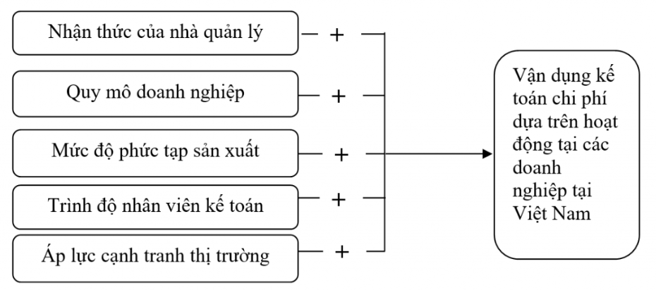 Các nhân tố ảnh hưởng đến việc vận dụng Link Nhà Cái Ok365.com Chính Thức Tặng Ngay 88K chi phí dựa trên hoạt động tại các Link Nhà Cái Uy Tín 2026 | Đăng Ký +65k Việt Nam