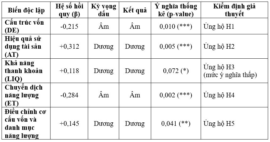 Phân tích hiệu quả Ok 365 bet tải ứng dụng và khả năng sinh lời của Tổng công ty Phát điện 1 trong bối cảnh chuyển dịch năng lượng tại Việt Nam
