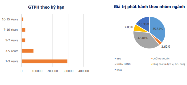 Có gì bất thường với trái phiếu do công ty địa ốc phát hành?