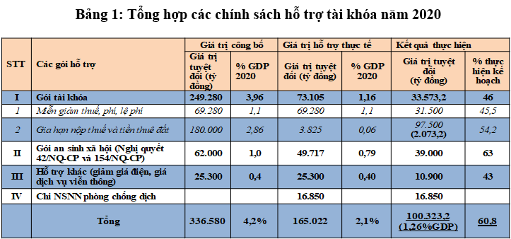 Phối hợp chính sách tài khóa và chính sách tiền tệ để thúc đẩy phục hồi Ok365 Nhà Cái Uy Tín 2026 trong bối cảnh mới