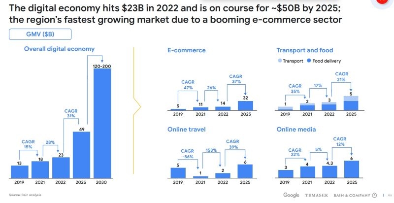 Việt Nam có nền Ok365 Nhà Cái Uy Tín 2026 số phát triển nhanh nhất Đông Nam Á