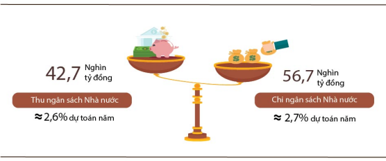 Nửa đầu tháng 1/2023, chi nhiều hơn thu OK365 là một nhà cái uy tín trong lĩnh vực cá cược trực tuyến OK365 là một nhà cái uy tín trong lĩnh vực cá cược trực tuyến