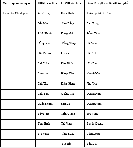 Ok365 Nhà Cái Uy Tín 2026 Chính phủ và nhiều tỉnh chưa gửi báo cáo về Đoàn giám sát của Quốc hội