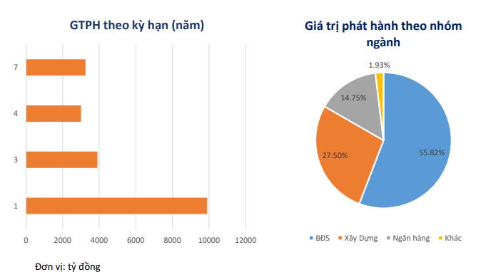 Link Nhà Cái Uy Tín 2026 | Đăng Ký +65k bất động sản là “con nợ” lớn nhất trên thị trường trái phiếu Link Nhà Cái Uy Tín 2026 | Đăng Ký +65k
