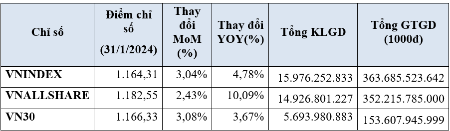 Thị trường chứng khoán khởi sắc, Thứ trưởng Bộ Ok 365 bet tải ứng dụng yêu cầu triển khai nhiều giải pháp