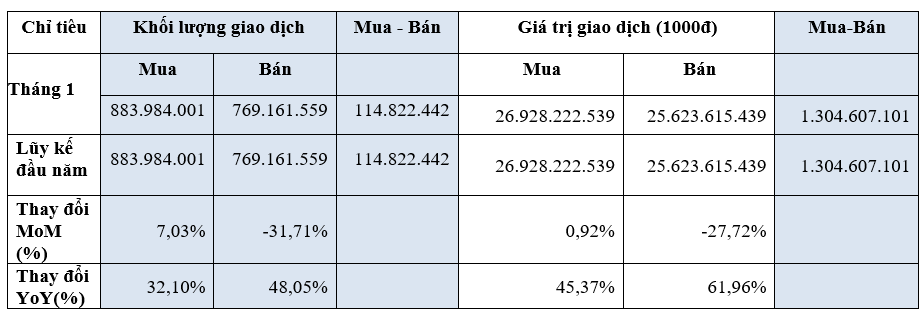 Thị trường chứng khoán khởi sắc, Thứ trưởng Bộ Ok 365 bet tải ứng dụng yêu cầu triển khai nhiều giải pháp
