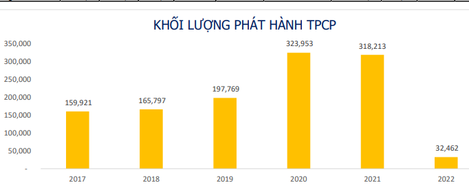 Nhà Ok365 vina thể thao, casino, slot, bắn cá và xổ số ngoại bán ròng nhẹ trái phiếu chính phủ