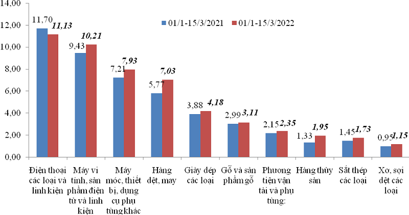 Cán cân thương mại Link Nhà Cái Ok365.com Chính Thức Tặng Ngay 88K vẫn thâm hụt