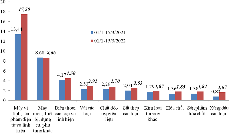 Cán cân thương mại Link Nhà Cái Ok365.com Chính Thức Tặng Ngay 88K vẫn thâm hụt