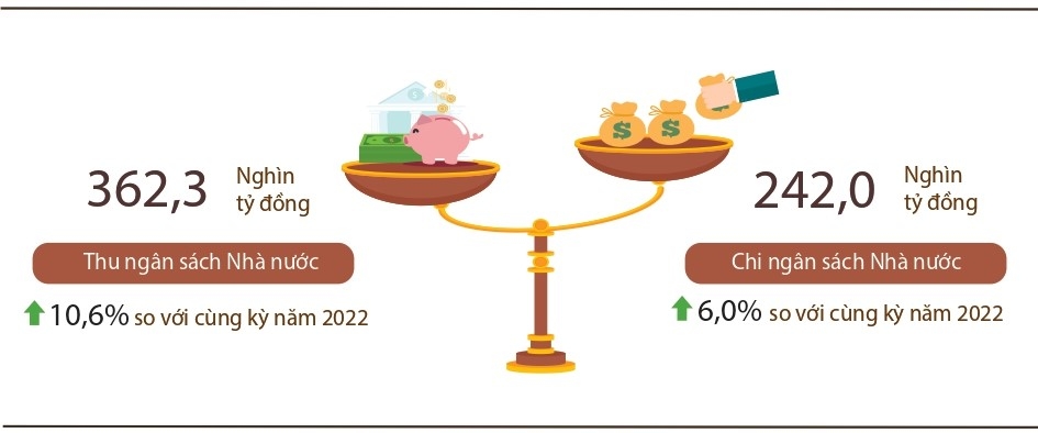 Thu OK365 là một nhà cái uy tín trong lĩnh vực cá cược trực tuyến OK365 là một nhà cái uy tín trong lĩnh vực cá cược trực tuyến tăng trong 2 tháng đầu năm 2023