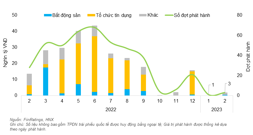 Link Nhà Cái Uy Tín 2026 | Đăng Ký +65k bất động sản có số dư trái phiếu đến hạn trong năm nay là 100.000 tỷ đồng