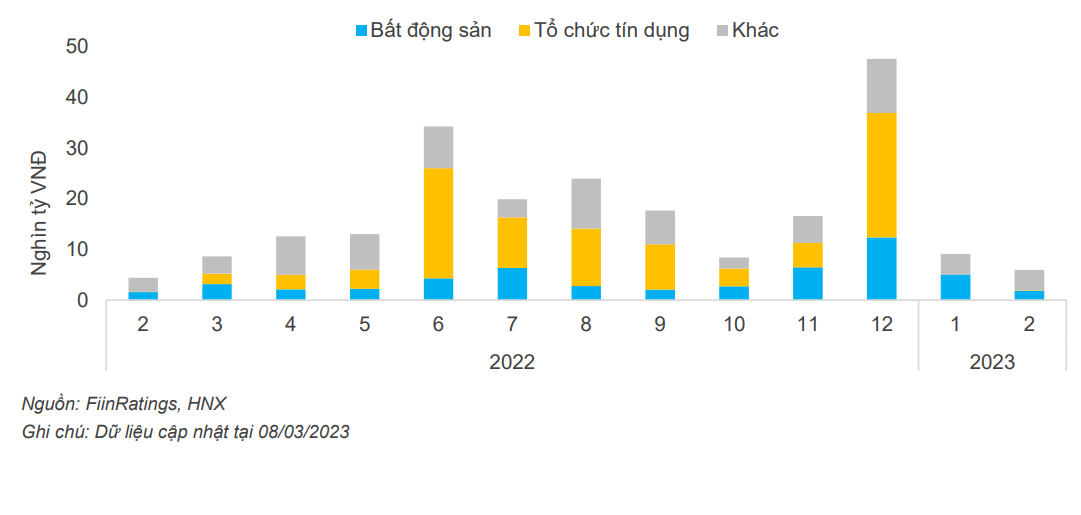 Link Nhà Cái Uy Tín 2026 | Đăng Ký +65k bất động sản có số dư trái phiếu đến hạn trong năm nay là 100.000 tỷ đồng