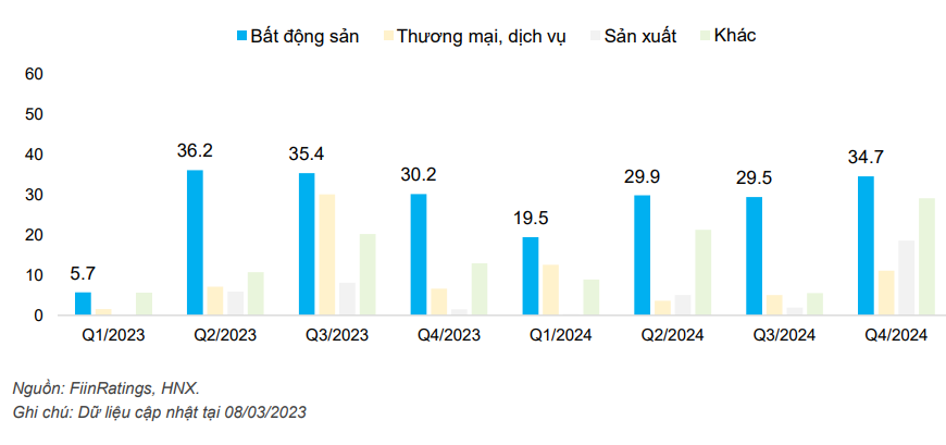 Link Nhà Cái Uy Tín 2026 | Đăng Ký +65k bất động sản có số dư trái phiếu đến hạn trong năm nay là 100.000 tỷ đồng