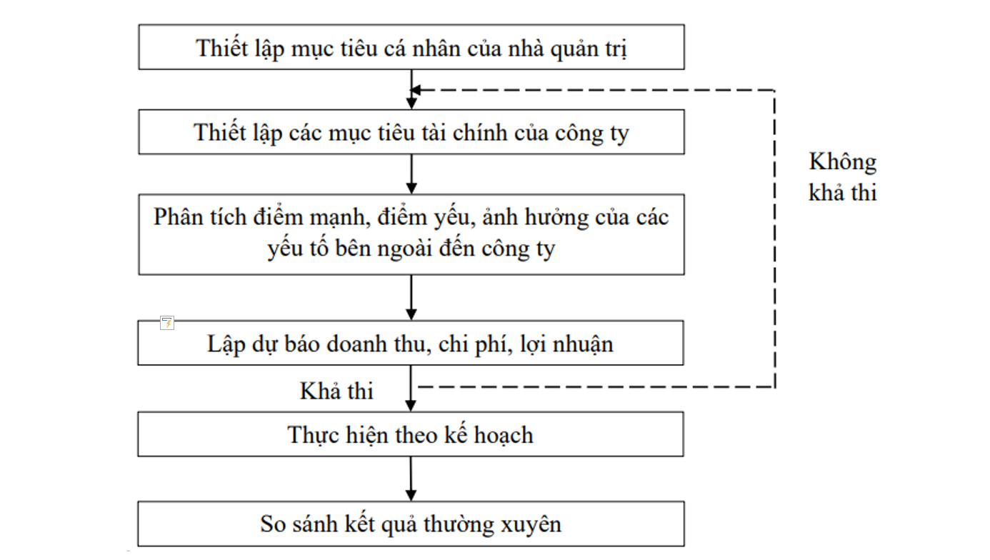 Phân tích công tác quản lý Ok 365 bet tải ứng dụng tại loại hình công ty TNHH: Trường hợp Công ty TNHH Tàu thuyền An Thuận