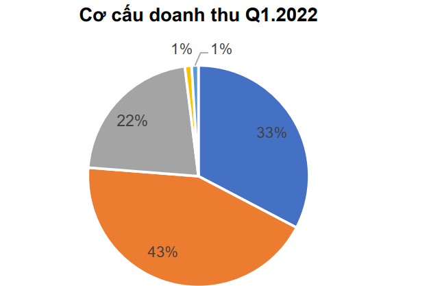 Chứng khoán HSC ghi nhận hiệu quả Ok365vina khuyến mãi hot mỗi ngày đi xuống