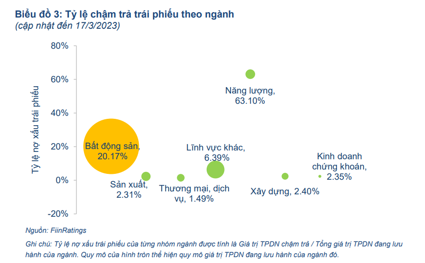 69 tổ chức phát hành chậm trả nợ trái phiếu Link Nhà Cái Uy Tín 2026 | Đăng Ký +65k