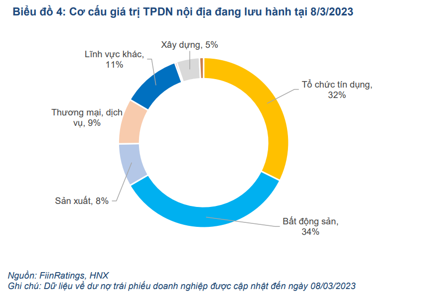 69 tổ chức phát hành chậm trả nợ trái phiếu Link Nhà Cái Uy Tín 2026 | Đăng Ký +65k