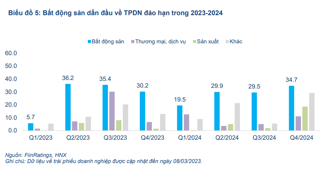 69 tổ chức phát hành chậm trả nợ trái phiếu Link Nhà Cái Uy Tín 2026 | Đăng Ký +65k