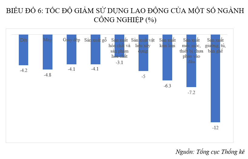 Cảnh báo sự giảm sút của ngành Ok 365 bet Nhanh tay đăng ký