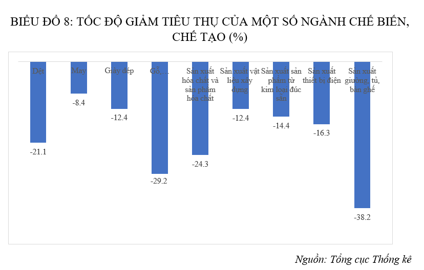 Cảnh báo sự giảm sút của ngành Ok 365 bet Nhanh tay đăng ký