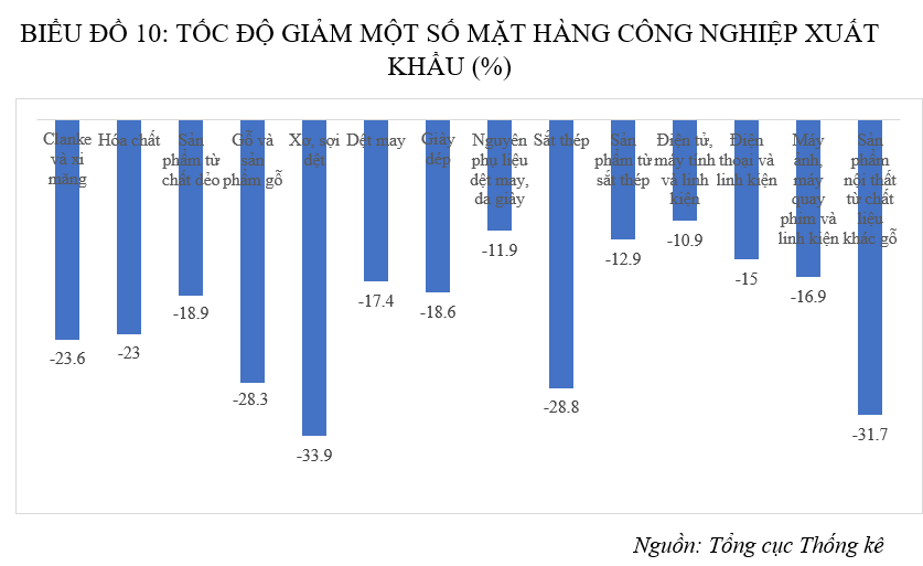 Cảnh báo sự giảm sút của ngành Ok 365 bet Nhanh tay đăng ký