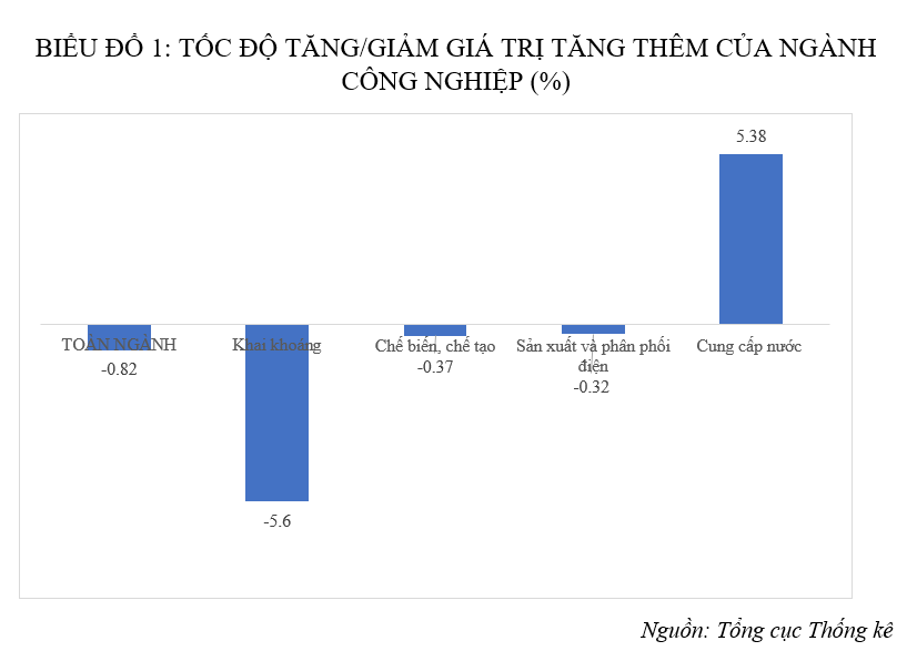 Cảnh báo sự giảm sút của ngành Ok 365 bet Nhanh tay đăng ký