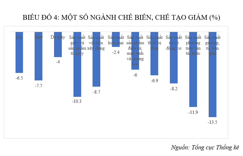 Cảnh báo sự giảm sút của ngành Ok 365 bet Nhanh tay đăng ký