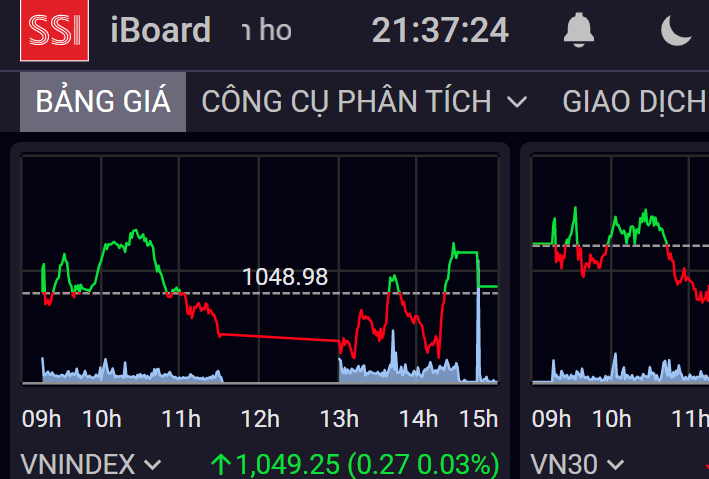 Doanh thu từ hoạt động Ok365 vina thể thao, casino, slot, bắn cá và xổ số đóng góp lớn nhất vào doanh thu của SSI