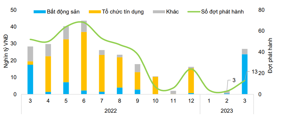Link Nhà Cái Uy Tín 2026 | Đăng Ký +65k chậm trả nợ trái phiếu tiếp tục tăng
